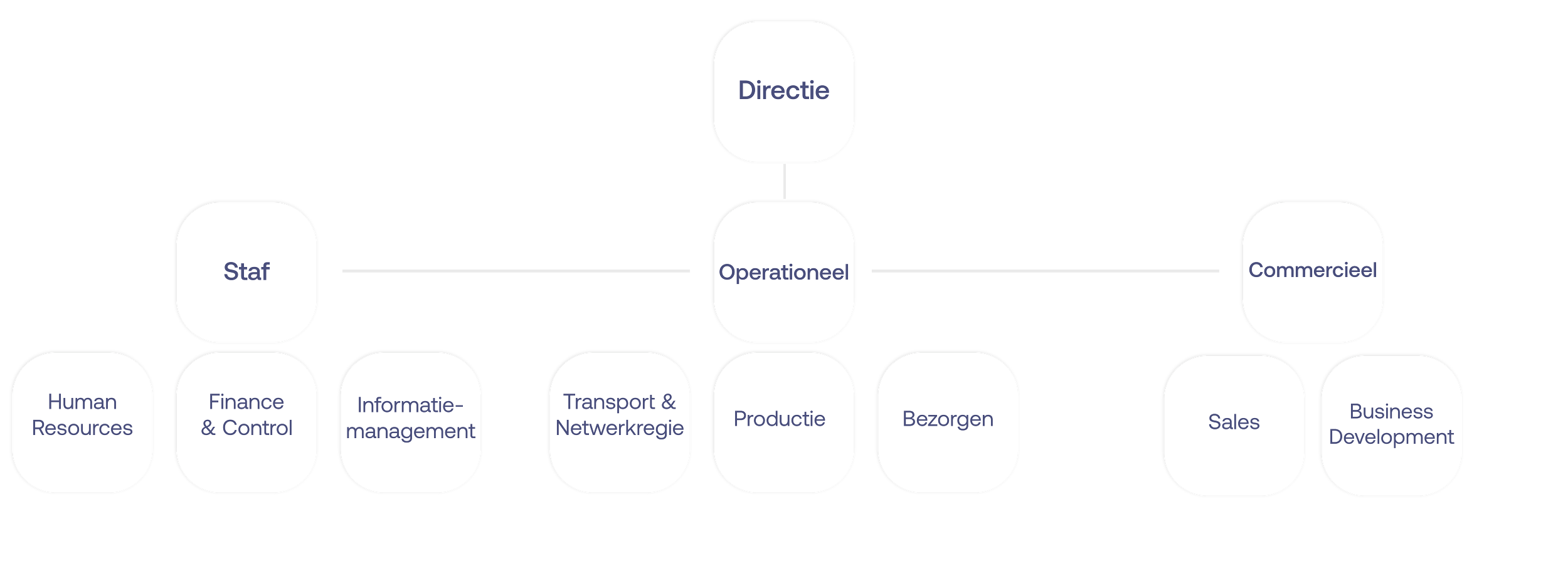 ORGANOGRAM